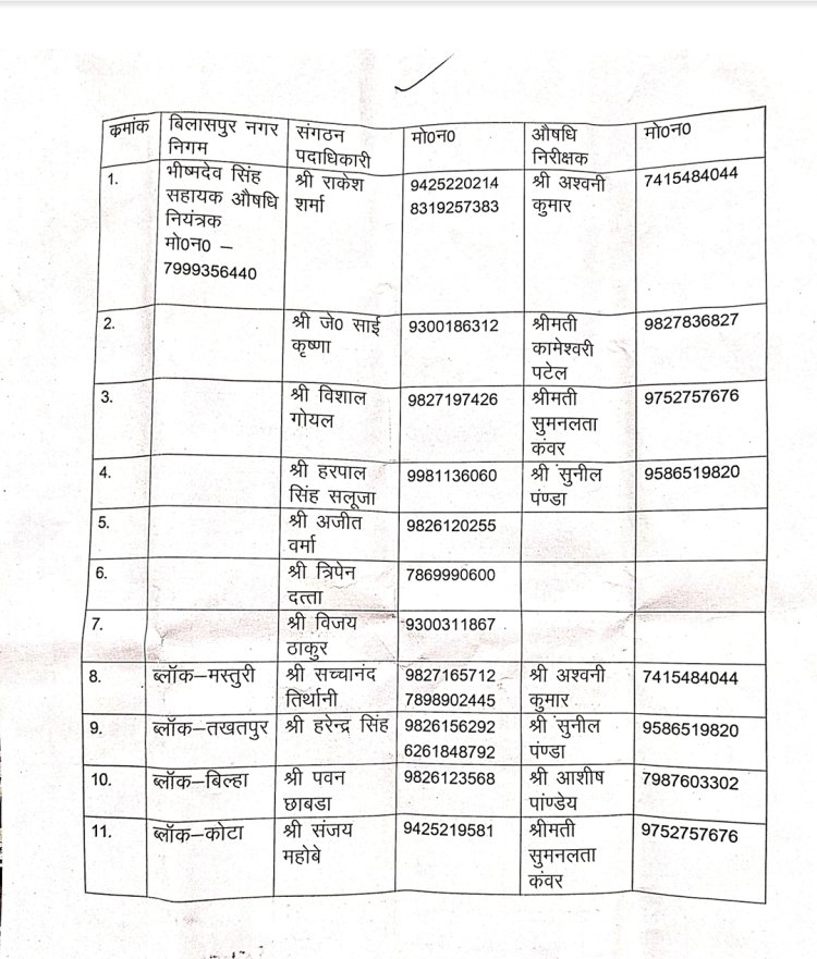 20 मई को दवा दुकानें बंद रहेंगी, आपातकालीन सेवाओं के लिए प्रशासन अलर्ट  जन औषधि व सरकारी मेडिकल स्टोर खुले रहेंगे